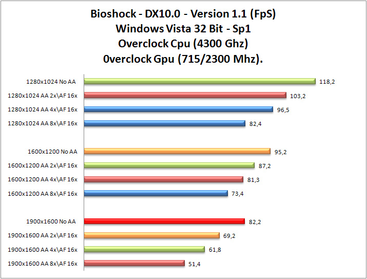 Bioshock_Cpu-Gpu_OC