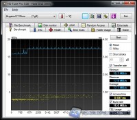HDTUNE_read_benchmark_usb_micro_kingston_immagine_15