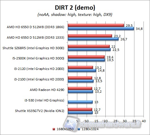 dirt2