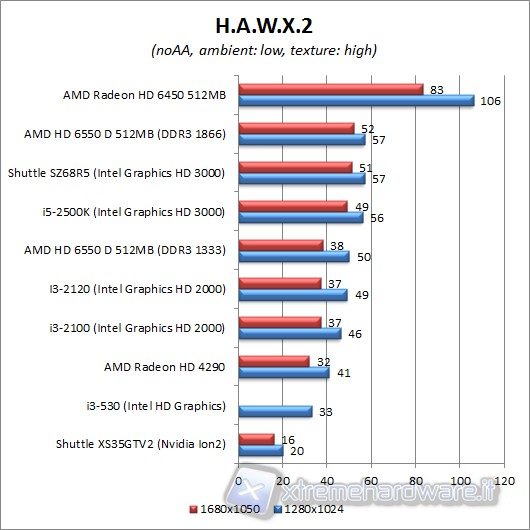 hawx2