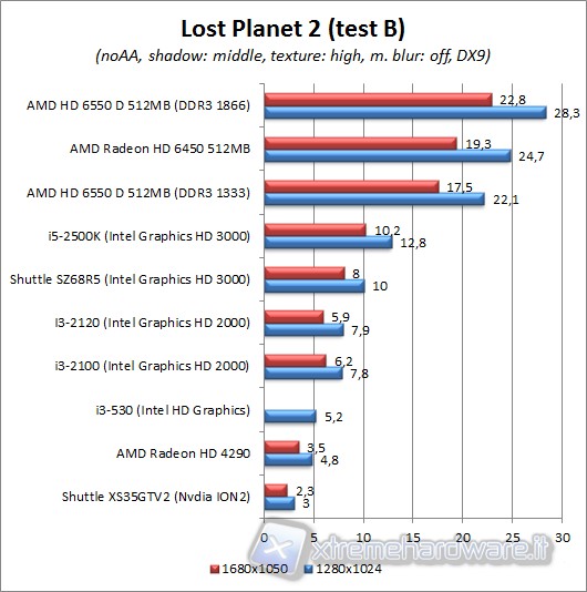 lost_planet