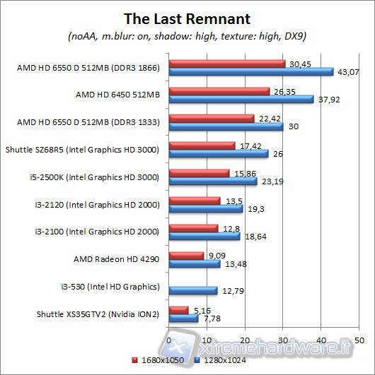 the_last_remnant